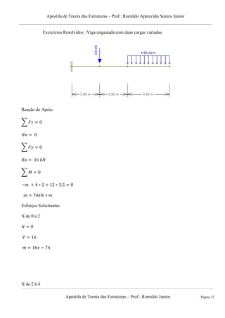 Apostila de Teoria das Estruturas – Prof.: Romildo Aparecido Soares Junior
Apostila de Teoria das Estruturas – Prof.: Romildo Junior Página 32
Exercícios Resolvidos : Viga engastada com duas cargas variadas
Reação de Apoio
∑
∑
∑
Esforços Solicitantes
X de 0 a 2
X de 2 à 4
 