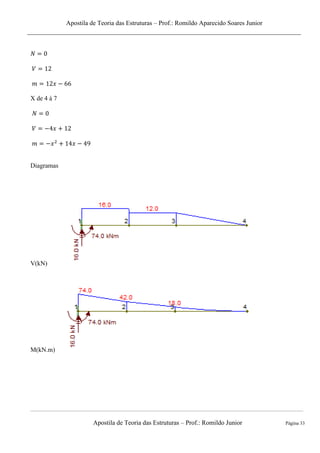 Apostila de Teoria das Estruturas – Prof.: Romildo Aparecido Soares Junior
Apostila de Teoria das Estruturas – Prof.: Romildo Junior Página 33
X de 4 à 7
Diagramas
V(kN)
M(kN.m)
 