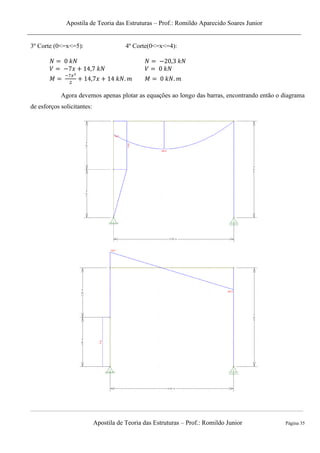 Apostila de Teoria das Estruturas – Prof.: Romildo Aparecido Soares Junior
Apostila de Teoria das Estruturas – Prof.: Romildo Junior Página 35
3º Corte (0<=x<=5): 4º Corte(0<=x<=4):
Agora devemos apenas plotar as equações ao longo das barras, encontrando então o diagrama
de esforços solicitantes:
 