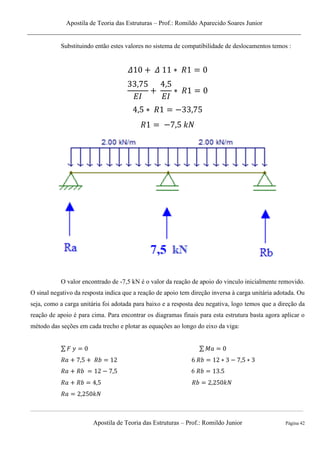 Apostila de Teoria das Estruturas – Prof.: Romildo Aparecido Soares Junior
Apostila de Teoria das Estruturas – Prof.: Romildo Junior Página 42
Substituindo então estes valores no sistema de compatibilidade de deslocamentos temos :
O valor encontrado de -7,5 kN é o valor da reação de apoio do vinculo inicialmente removido.
O sinal negativo da resposta indica que a reação de apoio tem direção inversa à carga unitária adotada. Ou
seja, como a carga unitária foi adotada para baixo e a resposta deu negativa, logo temos que a direção da
reação de apoio é para cima. Para encontrar os diagramas finais para esta estrutura basta agora aplicar o
método das seções em cada trecho e plotar as equações ao longo do eixo da viga:
⅀ ⅀
6
 