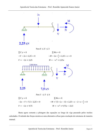 Apostila de Teoria das Estruturas – Prof.: Romildo Aparecido Soares Junior
Apostila de Teoria das Estruturas – Prof.: Romildo Junior Página 43
Para
⅀ ⅀
Para
⅀ ⅀
Basta agora somente a plotagem das equações ao longo da viga passando pelos trechos
calculados. O método das forças mostra-se uma alternativa eficaz para resolução de estruturas de maneira
manual.
 