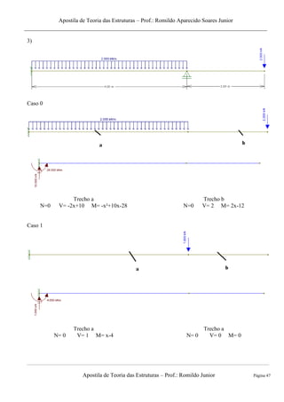 Apostila de Teoria das Estruturas – Prof.: Romildo Aparecido Soares Junior
Apostila de Teoria das Estruturas – Prof.: Romildo Junior Página 47
3)
Caso 0
Trecho a
N=0 V= -2x+10 M= -x²+10x-28
Trecho b
N=0 V= 2 M= 2x-12
Caso 1
Trecho a
N= 0 V= 1 M= x-4
Trecho a
N= 0 V= 0 M= 0
 