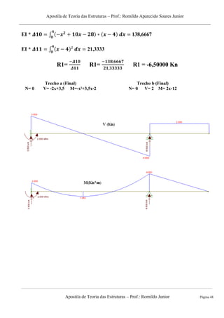 Apostila de Teoria das Estruturas – Prof.: Romildo Aparecido Soares Junior
Apostila de Teoria das Estruturas – Prof.: Romildo Junior Página 48
EI * ∫ 138,6667
EI * ∫ 21,3333
R1= R1= R1 = -6,50000 Kn
Trecho a (Final)
N= 0 V= -2x+3,5 M=-x²+3,5x-2
Trecho b (Final)
N= 0 V= 2 M= 2x-12
 