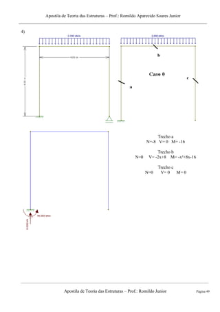 Apostila de Teoria das Estruturas – Prof.: Romildo Aparecido Soares Junior
Apostila de Teoria das Estruturas – Prof.: Romildo Junior Página 49
4)
Trecho a
N=-8 V= 0 M= -16
Trecho b
N=0 V= -2x+8 M= -x²+8x-16
Trecho c
N=0 V= 0 M= 0
 