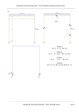 Apostila de Teoria das Estruturas – Prof.: Romildo Aparecido Soares Junior
Apostila de Teoria das Estruturas – Prof.: Romildo Junior Página 51
5)
Trecho a
N= -5 V= -2 M= -2x
Trecho b
N=-2 V= -2x+5 M= -x²+5x-8
Trecho c
N=-3 V= 2 M= 2x-4
Trecho d
N=-3 V= 0 M= -2x-16+20-4+2x = 0
 