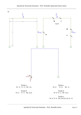 Apostila de Teoria das Estruturas – Prof.: Romildo Aparecido Soares Junior
Apostila de Teoria das Estruturas – Prof.: Romildo Junior Página 53
6)
Trecho a
N= -2 V= -2 M= -2x
Trecho b
N=-2 V= 2 M= 2x-8
Trecho c
N=-2 V= 0 M= -4
Trecho d
N= 0 V= 2 M= 2x-4
Trecho e
N= 0 V= 0 M=-4-4-2x+2x+8 = 0
 