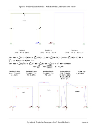 Apostila de Teoria das Estruturas – Prof.: Romildo Aparecido Soares Junior
Apostila de Teoria das Estruturas – Prof.: Romildo Junior Página 54
Trecho a
N= 0 V= 1 M= x
Trecho b
N=1 V= 0 M= 4
Trecho c
N=0 V= -1 M= -x+4
EI * ∫ ∫ ∫ ∫
∫ = -144
EI * ∫ ∫ ∫ ∫ = 110,6667
R1= R1= R1 = 1,301
Trecho a(Final)
N= -2 V= -0,699
M= -0,699x
Trecho b(Final)
N=-0,699 V=2
M= 2x-2,796
Trecho c(Final)
N= -0,699 V=0
M=1,205
Trecho d(Final)
N=0 V=0,699
M=0,699x+1,205
Trecho e(Final)
N=0 V=-
1,301 M=-
1,301x+5,204
 