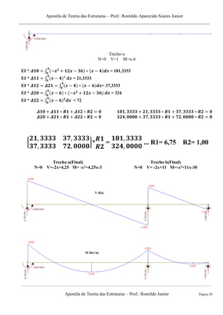 Apostila de Teoria das Estruturas – Prof.: Romildo Aparecido Soares Junior
Apostila de Teoria das Estruturas – Prof.: Romildo Junior Página 58
Trecho a
N=0 V=1 M=x-6
EI * ∫ = 181,3333
EI * ∫ = 21,3333
EI * ∫ = 37,3333
EI * ∫ = 324
EI * ∫ = 72
* +* = ... R1= 6,75 R2= 1,00
Trecho a(Final)
N=0 V=-2x+4,25 M= -x²+4,25x-3
Trecho b(Final)
N=0 V= -2x+11 M=-x²+11x-30
 