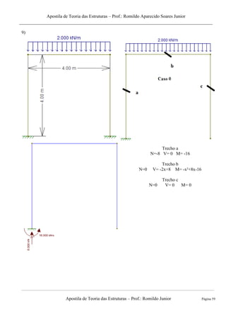 Apostila de Teoria das Estruturas – Prof.: Romildo Aparecido Soares Junior
Apostila de Teoria das Estruturas – Prof.: Romildo Junior Página 59
9)
Trecho a
N=-8 V= 0 M= -16
Trecho b
N=0 V= -2x+8 M= -x²+8x-16
Trecho c
N=0 V= 0 M= 0
 