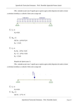 Apostila de Teoria das Estruturas – Prof.: Romildo Aparecido Soares Junior
Apostila de Teoria das Estruturas – Prof.: Romildo Junior Página 65
Obs.: entende-se por caso 0 aquele que os apoios agora estão dispostos de modo a tornar
a estrutura isostática e o cálculo é feito com a carga real
Fx= 0
Ha=0 kN
M(a)= 0
(Rb*6) – [(4*6)*3]=0
Rb = 12 kN
Fy= 0
Ra+Rb – (4*6)= 0 kN
Ra+ 12 – (4*6)= 0 kN
Ra = 12 kN
Reações de Apoio (caso 1)
Obs.: entende-se por caso 1 aquele que os apoios agora estão dispostos de modo a tornar
a estrutura isostática e o cálculo é feito com a carga real
Fx= 0
Ha=0 kN
M(a)= 0
(Rb*6) – (1*3) =0
 