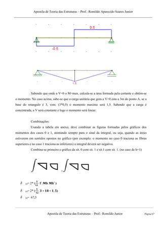 Apostila de Teoria das Estruturas – Prof.: Romildo Aparecido Soares Junior
Apostila de Teoria das Estruturas – Prof.: Romildo Junior Página 67
Sabendo que onde a V=0 o M=max, calcula-se a área formada pela cortante e obtém-se
o momento. No caso acima, sabe-se que a carga unitária que gera a V=0 esta a 3m do ponto A, se a
base do retangulo é 3, vem: (3*0,5) o momento maximo será 1,5. Sabendo que a carga é
concentrada, a V será constante e logo o momento será linear.
Combinações:
Usando a tabela em anexo, deve combinar as figuras formadas pelos gráficos dos
momentos dos casos 0 e 1, atentando sempre para o sinal da integral, ou seja, quando as áreas
estiverem em sentidos opostos no gráfico (por exemplo: o momento no caso 0 traciona as fibras
superiores e no caso 1 traciona as inferiores) a integral deverá ser negativa.
Combina-se primeiro o gráfico da sit. 0 com sit. 1 e sit.1 com sit. 1. (no caso de h=1)
+
10= 2* ( )
10= 2* ( )
10= 67,5
 