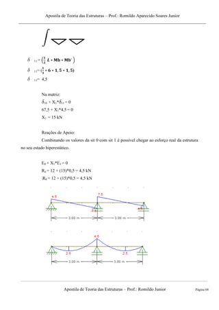 Apostila de Teoria das Estruturas – Prof.: Romildo Aparecido Soares Junior
Apostila de Teoria das Estruturas – Prof.: Romildo Junior Página 68
11 = ( )
11= ( )
11= 4,5
Na matriz:
10 + X1* 11 = 0
67,5 + X1*4,5 = 0
X1 = 15 kN
Reações de Apoio:
Combinando os valores da sit 0 com sit 1 é possível chegar ao esforço real da estrutura
no seu estado hiperestático.
E0 + X1*E1 = 0
Ra = 12 + (15)*0,5 = 4,5 kN
Rb = 12 + (15)*0,5 = 4,5 kN
 