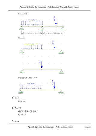 Apostila de Teoria das Estruturas – Prof.: Romildo Aparecido Soares Junior
Apostila de Teoria das Estruturas – Prof.: Romildo Junior Página 69
Exercício 2
Ficando:
Reações de Apoio (sit 0)
Fx= 0
Ha=0 kN
M(a)= 0
(Rb*3) – [(4*3)*1,5]=0
Rb = 6 kN
Fy= 0
 