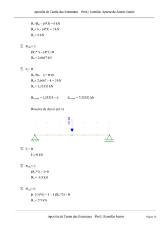 Apostila de Teoria das Estruturas – Prof.: Romildo Aparecido Soares Junior
Apostila de Teoria das Estruturas – Prof.: Romildo Junior Página 70
Ra+Rb – (4*3) = 0 kN
Ra+ 6 – (4*3) = 0 kN
Ra = 6 kN
M(b)= 0
(Rc*3) – (4*2)=0
Rb = 2,6667 kN
Fy= 0
Rc+Rb – 4 = 0 kN
Rb+ 2,6667 – 4 = 0 kN
Ra = 1,33333 kN
Rb total = 1,33333 + 6 Rb total = 7,33333 kN
Reações de Apoio (sit 1)
Fx= 0
Ha=0 kN
M(b)= 0
(Ra*3) + 1=0
Ra = -1/3 kN
M(c)= 0
[(-1/3)*6] + 1 – 1 (Rb *3) = 0
Ra = 2/3 kN
 