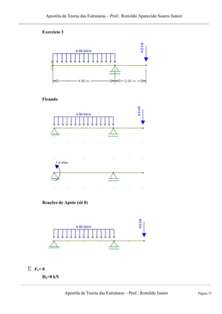 Apostila de Teoria das Estruturas – Prof.: Romildo Aparecido Soares Junior
Apostila de Teoria das Estruturas – Prof.: Romildo Junior Página 73
Exercício 3
Ficando
Reações de Apoio (sit 0)
Fx= 0
Ha=0 kN
 