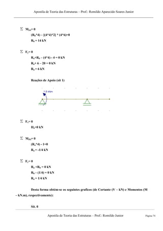 Apostila de Teoria das Estruturas – Prof.: Romildo Aparecido Soares Junior
Apostila de Teoria das Estruturas – Prof.: Romildo Junior Página 74
M(a)= 0
(Rb*4) – [(4*4)*2] * (4*6)=0
Rb = 14 kN
Fy= 0
Ra+Rb – (4*4) - 4 = 0 kN
Ra+ 6 – 20 = 0 kN
Ra = 6 kN
Reações de Apoio (sit 1)
Fx= 0
Ha=0 kN
M(b)= 0
(Ra*4) - 1=0
Ra = -1/4 kN
Fy= 0
Ra +Rb = 0 kN
Rb – (1/4) = 0 kN
Ra = 1/4 kN
Desta forma obtém-se os seguintes graficos (de Cortante (V – kN) e Momentos (M
– kN.m), respectivamente):
Sit. 0
 