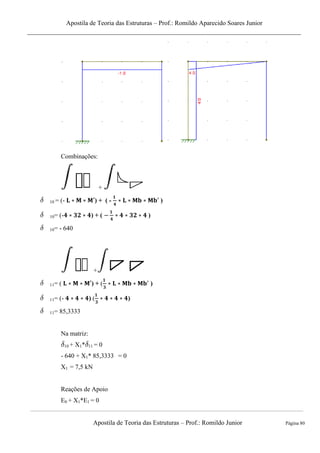 Apostila de Teoria das Estruturas – Prof.: Romildo Aparecido Soares Junior
Apostila de Teoria das Estruturas – Prof.: Romildo Junior Página 80
Combinações:
+
10 = (- ) + ( - )
10= (- ) + ( )
10= - 640
+
11= ( ) + ( )
11= (- ) ( )
11= 85,3333
Na matriz:
10 + X1* 11 = 0
- 640 + X1* 85,3333 = 0
X1 = 7,5 kN
Reações de Apoio
E0 + X1*E1 = 0
 