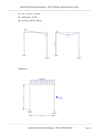 Apostila de Teoria das Estruturas – Prof.: Romildo Aparecido Soares Junior
Apostila de Teoria das Estruturas – Prof.: Romildo Junior Página 81
Ra = 16 + (7,5*-1) = 8,5 kN
Rb = (4*4) -Ra = 7,5 kN
Ma= (7,5*4) - (16*2)= 2kN.m
Exercício 5
 
