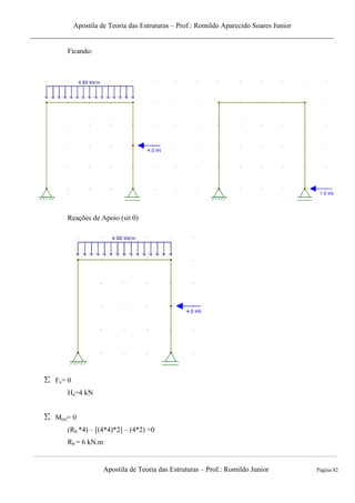 Apostila de Teoria das Estruturas – Prof.: Romildo Aparecido Soares Junior
Apostila de Teoria das Estruturas – Prof.: Romildo Junior Página 82
Ficando:
Reações de Apoio (sit 0)
Fx= 0
Ha=4 kN
M(a)= 0
(Rb *4) – [(4*4)*2] – (4*2) =0
Rb = 6 kN.m
 