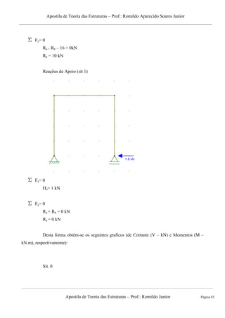 Apostila de Teoria das Estruturas – Prof.: Romildo Aparecido Soares Junior
Apostila de Teoria das Estruturas – Prof.: Romildo Junior Página 83
Fy= 0
Ra + Rb – 16 = 0kN
Ra = 10 kN
Reações de Apoio (sit 1)
Fx= 0
Ha= 1 kN
Fy= 0
Ra + Rb = 0 kN
Ra = 0 kN
Desta forma obtém-se os seguintes graficos (de Cortante (V – kN) e Momentos (M –
kN.m), respectivamente):
Sit. 0
 