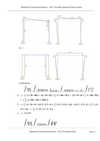 Apostila de Teoria das Estruturas – Prof.: Romildo Aparecido Soares Junior
Apostila de Teoria das Estruturas – Prof.: Romildo Junior Página 84
Sit. 1
Combinações:
+ ( + )+ ( + ) +
10 = ( ) + [( )] + [( )]
+ [ )]
10= ( ) + [( )] + [(
)] + [ )]
10= 218,6667
+ +
 