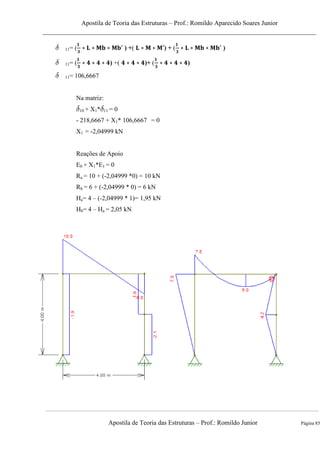 Apostila de Teoria das Estruturas – Prof.: Romildo Aparecido Soares Junior
Apostila de Teoria das Estruturas – Prof.: Romildo Junior Página 85
11= ( ) +( ) + ( )
11= ( ) +( )+ ( )
11= 106,6667
Na matriz:
10 + X1* 11 = 0
- 218,6667 + X1* 106,6667 = 0
X1 = -2,04999 kN
Reações de Apoio
E0 + X1*E1 = 0
Ra = 10 + (-2,04999 *0) = 10 kN
Rb = 6 + (-2,04999 * 0) = 6 kN
Ha= 4 – (-2,04999 * 1)= 1,95 kN
Hb= 4 – Ha = 2,05 kN
 