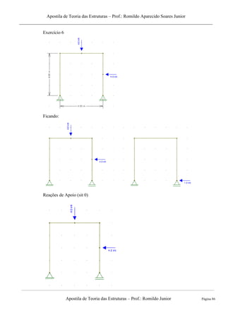 Apostila de Teoria das Estruturas – Prof.: Romildo Aparecido Soares Junior
Apostila de Teoria das Estruturas – Prof.: Romildo Junior Página 86
Exercício 6
Ficando:
Reações de Apoio (sit 0)
 