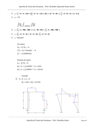 Apostila de Teoria das Estruturas – Prof.: Romildo Aparecido Soares Junior
Apostila de Teoria das Estruturas – Prof.: Romildo Junior Página 89
10= ( ) + [( ) + [ )]
10= 272
+ +
11= ( ) +( ) + ( )
11= ( ) +( )+ ( )
11= 106,6667
Na matriz:
10 + X1* 11 = 0
272 + X1* 106,6667 = 0
X1 = -2,549999 kN
Reações de Apoio
E0 + X1*E1 = 0
Rb = 0 + (-2,549999 * 1) = 0 kN
Ha= 4 – (-2,549999 * 1)= 1,45 kN
Fazendo
Fx= 0 e Fy = 0
Ra = 4 kN e Hb= 2,55 kN
 