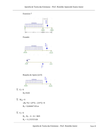 Apostila de Teoria das Estruturas – Prof.: Romildo Aparecido Soares Junior
Apostila de Teoria das Estruturas – Prof.: Romildo Junior Página 90
Exercício 7
Ficando:
Reações de Apoio (sit 0)
Fx= 0
Ha=0 kN
M(a)= 0
-(Rb *6) + (4*5) – (16*2) =0
Rb = 8,666667 kN.m
Fy= 0
Ra + Rb – 4 - 16 = 0kN
Ra = 11,333333 kN
 
