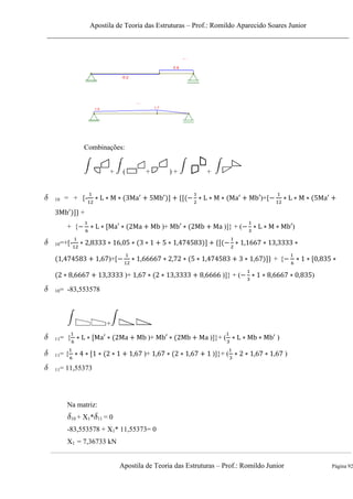 Apostila de Teoria das Estruturas – Prof.: Romildo Aparecido Soares Junior
Apostila de Teoria das Estruturas – Prof.: Romildo Junior Página 92
Combinações:
+ ( + ) + +
10 = + [- )+[
+
+ { )+ )]} + ( )
10=+[-
)+[ + {
)+ )]} + ( )
10= -83,553578
+
11= { )+ )]}+ ( )
11= { )+ )]}+ ( )
11= 11,55373
Na matriz:
10 + X1* 11 = 0
-83,553578 + X1* 11,55373= 0
X1 = 7,36733 kN
 