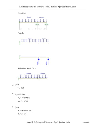 Apostila de Teoria das Estruturas – Prof.: Romildo Aparecido Soares Junior
Apostila de Teoria das Estruturas – Prof.: Romildo Junior Página 94
Exercício 8
Ficando:
Reações de Apoio (sit 0)
Fx= 0
Ha=0 kN
M(a)= 0 kN.m
Ma – (4*6*3)= 0
Ma= 24 kN.m
Fy= 0
Ra – (4*6) = 0 kN
Ra = 24 kN
 