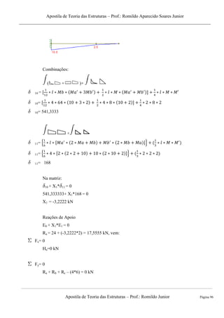 Apostila de Teoria das Estruturas – Prof.: Romildo Aparecido Soares Junior
Apostila de Teoria das Estruturas – Prof.: Romildo Junior Página 96
Combinações:
( + )+
10 =
10=
10= 541,3333
+
11= , -
11= , -
11= 168
Na matriz:
10 + X1* 11 = 0
541,333333+ X1*168 = 0
X1 = -3,2222 kN
Reações de Apoio
E0 + X1*E1 = 0
Ra = 24 + (-3,2222*2) = 17,5555 kN, vem:
Fx= 0
Ha=0 kN
Fy= 0
Ra + Rb + Rc – (4*6) = 0 kN
 