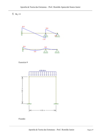 Apostila de Teoria das Estruturas – Prof.: Romildo Aparecido Soares Junior
Apostila de Teoria das Estruturas – Prof.: Romildo Junior Página 97
M()= 0
Exercício 9
Ficando:
 