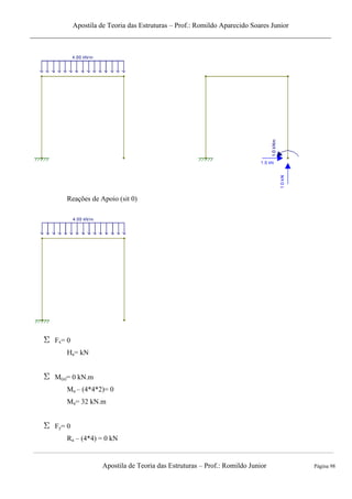 Apostila de Teoria das Estruturas – Prof.: Romildo Aparecido Soares Junior
Apostila de Teoria das Estruturas – Prof.: Romildo Junior Página 98
Reações de Apoio (sit 0)
Fx= 0
Ha= kN
M(a)= 0 kN.m
Ma – (4*4*2)= 0
Ma= 32 kN.m
Fy= 0
Ra – (4*4) = 0 kN
 