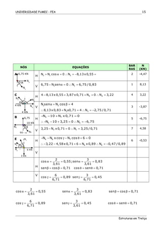 UNIVERSIDADE FUMEC - FEA
NÓS EQUAÇÕES
BAR
RAS
N
(KN)
A
H 2 1 2N N cos 0 N 8,13 x 0,55+ α = ∴ = − = 2 -4,47
V 1 16,75 N sen 0 N 6,75 / 0,83− α = ∴ = 1 8,13
C
H 4 44 8,13 x 0,55 3,87 x 0,71 N 0 N 3,22− + + = ∴ = 4 3,22
V
1 3N sen N cos 4α + β =
3 38,13 x 0,83 N x0,71 4 N 2,75 / 0,71∴ + = ∴ = −
3 -3,87
B
H
5 7N 10 N x 0,71 0− − + =
5 5N 10 3,25 0 N 6,75∴ − − + = ∴ = −
5 -6,75
V 7 73,25 N x 0,71 0 N 3,25 / 0,71− = ∴ = 7 4,58
E
H
4 6 7N N x cos N cos 6 0− − γ − θ + =
6 63,22 4,58 x 0,71 6 N x 0,89 N 0, 47 / 0,89∴ − − + = ∴ = −
6 -0,53
V
H
2 3
cos 0,55;sen 0,83
3,61 3,61
α = = α = =
sen cos 0,71 cos sen 0,71β = β = θ = θ =
V 6 3
cos 0,89 sen 0, 45
6,71 6,71
γ = = γ = =
2 3
cos 0,55 sen 0,83 sen cos 0,71
3,61 3,61
α = = α = = β = β =
6 3
cos 0,89 sen 0, 45 cos sen 0,71
6,71 3,61
γ = = γ = = θ = θ =
Estruturas em Treliça
15
N1
N2
6,75 KN
α
90−α
N1
N4
4 KN
α
90−α
N3
4 KN
β
β
N7
10 KN
6,75
β
90 − α
N5
N6
6 KNN4
γ
90−α
3 KN
θ
N7
 