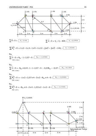 UNIVERSIDADE FUMEC - FEA
H 0= ⇒∑
r
AH 5 KN=
A JV 0 V V 4KN
+↑
= ⇒ + = ∴∑ AV 2, 07KN=
A
M 0 1x 2 1x 4 1x 9 1x12 2 x 2
+
= ⇒ + + + −∑ 2 x 2+ J14V= ∴ JV 1, 93 KN=
NDE
DEV 0 N 1 2,07 0
+↑
= ⇒ − + = ∴∑ DEN 1, 07KN=−
(Ret. a esq.)
NDG
DG DGV 0 N x 0,63 1 1 2,07 0 0,63N 0,07
+↑
= ⇒ − − − + = ∴ − = − ∴∑ DGN 0,11KN=
(Ret. a esq.)
NEG
EGD
M 0 1x 2 2,07 x 4 5 x 2 N x 4 0
+
= ⇒ − + − − = ∴∑ EGN 0, 93KN=−
(Ret. a esq.)
NFH
FHI
M 0 N x 4 2 x 4 1,93 x 2 1x 2 0
+
= ⇒ − − − − = ∴∑ FHN 3, 47KN=−
(Ret. a dir.)
Estruturas em Treliça
16
1 KN
B
1 KN
D
1 KN
F
1 KN
H 2 KN
2 m
1 KN
2 m
2 KN
2 m3 m5 m2 m2 m
C E G I
J
VJ
=1,93 KN
VA
=2,07KN
A
HA
=5 KN
α
6,4
90−α
+
1 KN 1 KN 1 KN 1 KN
1 KN
2 KN
3 m
2 m
1 m
2 m
VB
=2,31KN
HB
=4KN
2 m 5 m
B
LJH
KIGE
F
C
D
A
4 m1,5 m1,5 m
VA
=2,69KN
2 KN
 