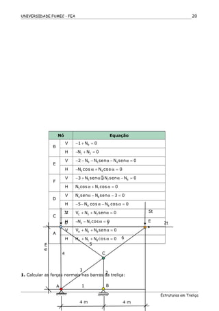 UNIVERSIDADE FUMEC - FEA
Nó Equação
B
V 91 N 0− + =
H 1 2N N 0− + =
E
V 9 5 42 N N sen N sen 0− − − α − α =
H 5 4N cos N cos 0− α + α =
F
V 5 7 63 N sen N sen N 0− + α + α − =
H 5 7N cos N cos 0α + α =
D
V 4 8N sen N sen 3 0α − α − =
H A 85 N cos N cos 0− − α − α =
C
V C 3 7V N N sen 0+ + α =
H 2 7N N cos 0− − α =
A
V A 6 8V N N sen 0+ + α =
H A 1 8H N N cos 0+ + α =
1. Calcular as forças normais nas barras da treliça:
Estruturas em Treliça
20
3t 5t
2tD 7 E
6
5
4
3
C
1
2
A B
4 m 4 m
6m
 