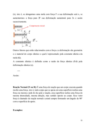 15
(x), isto é, se alongarmos uma mola com força F a sua deformação será x, se
aumentarmos a força para 2F sua deformação aumentará para 2x e assim
sucessivamente.
Outros fatores que estão relacionados com a força e a deformação são geometria
e o material do corpo elástico o qual é representado pela constante elástica da
mola (K).
A constante elástica é definida como a razão da força elástica (Fel) pela
deformação elástica (x).
Assim:
Reação Normal (N ou R): É uma força de reação que um corpo executa quando
recebe uma força, isto é, todo corpo que se apoia em uma superfície realiza uma
força na mesma e pela lei da ação e reação, essa superfície realiza uma força de
mesma intensidade, mesma direção, mas sentido oposto ao corpo. Esse vetor
força é chamado de reação normal e estará sempre formando um ângulo de 90°
com a superfície de apoio.
Exemplos:
Comprimento inicial
 