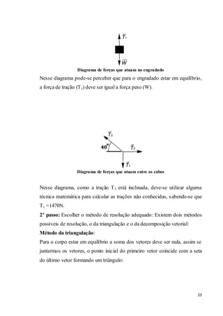 23
Diagrama de forças que atuam no engradado
Nesse diagrama pode-se perceber que para o engradado estar em equilíbrio,
a força de tração (T1) deve ser igual a força peso (W).
Diagrama de forças que atuam entre os cabos
Nesse diagrama, como a tração T3 está inclinada, deve-se utilizar alguma
técnica matemática para calcular as trações não conhecidas, sabendo-se que
T1 =1470N.
2º passo: Escolher o método de resolução adequado: Existem dois métodos
possíveis de resolução, o da triangulação e o da decomposição vetorial:
Método da triangulação:
Para o corpo estar em equilíbrio a soma dos vetores deve ser nula, assim se
juntarmos os vetores, o ponto inicial do primeiro vetor coincide com a seta
do último vetor formando um triângulo:
 