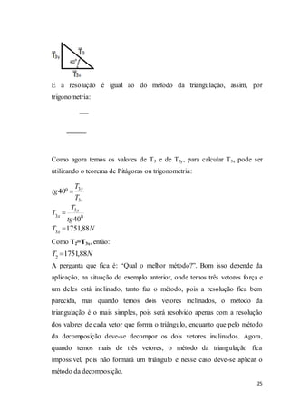 25
E a resolução é igual ao do método da triangulação, assim, por
trigonometria:
Como agora temos os valores de T3 e de T3y, para calcular T3x pode ser
utilizando o teorema de Pitágoras ou trigonometria:
Como T2=T3x, então:
A pergunta que fica é: “Qual o melhor método?”. Bom isso depende da
aplicação, na situação do exemplo anterior, onde temos três vetores força e
um deles está inclinado, tanto faz o método, pois a resolução fica bem
parecida, mas quando temos dois vetores inclinados, o método da
triangulação é o mais simples, pois será resolvido apenas com a resolução
dos valores de cada vetor que forma o triângulo, enquanto que pelo método
da decomposição deve-se decompor os dois vetores inclinados. Agora,
quando temos mais de três vetores, o método da triangulação fica
impossível, pois não formará um triângulo e nesse caso deve-se aplicar o
método da decomposição.
30
3
3
3 0
3
40
40
1751,88
y
x
y
x
x
T
tg
T
T
T
tg
T N
2
1751,88T N
 