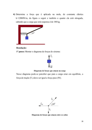 26
4) Determine a força que é aplicada na mola, de constante elástica
k=12000N/m, da figura a seguir e também o quanto ela está alongada,
sabendo que a carga que está suspensa é de 180 kg.
Resolução:
1º passo: Montar o diagrama de forças do sistema:
Diagrama de forças que atuam na carga
Nesse diagrama pode-se perceber que para a carga estar em equilíbrio, a
força de tração (T1) deve ser igual a força peso (W).
Diagrama de forças que atuam entre os cabos
 