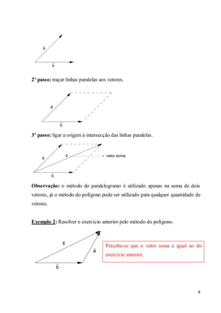 8
2º passo: traçar linhas paralelas aos vetores.
3º passo: ligar a origem à intersecção das linhas paralelas.
Observação: o método do paralelogramo é utilizado apenas na soma de dois
vetores, já o método do polígono pode ser utilizado para qualquer quantidade de
vetores.
Exemplo 2: Resolver o exercício anterior pelo método do polígono.
Percebe-se que o vetor soma é igual ao do
exercício anterior.
 