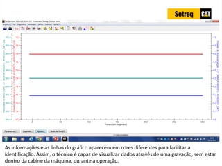 INDICADORES DE REPARO CATERPILLAR
13/07/2018 35
As informações e as linhas do gráfico aparecem em cores diferentes para facilitar a
identificação. Assim, o técnico é capaz de visualizar dados através de uma gravação, sem estar
dentro da cabine da máquina, durante a operação.
 