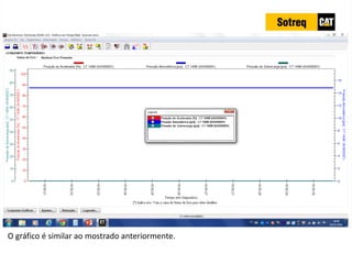 INDICADORES DE REPARO CATERPILLAR
13/07/2018 38
O gráfico é similar ao mostrado anteriormente.
 