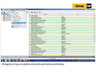 INDICADORES DE REPARO CATERPILLAR
13/07/2018 45
Histograma: traça um gráfico entre dois parâmetros conhecidos.
 
