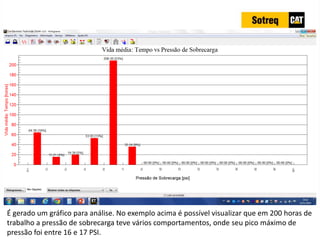 INDICADORES DE REPARO CATERPILLAR
13/07/2018 47
É gerado um gráfico para análise. No exemplo acima é possível visualizar que em 200 horas de
trabalho a pressão de sobrecarga teve vários comportamentos, onde seu pico máximo de
pressão foi entre 16 e 17 PSI.
 