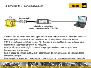 INDICADORES DE REPARO CATERPILLAR
13/07/2018 5
A conexão do ET com a máquina segue a orientação da figura acima. Consulte a literatura
de serviço para saber o local exato do conector na máquina a realizar o trabalho.
O ET é um software instalado em um PC . Tem como principal função ser utilizado para
diagnosticar sistemas eletrônicos da máquina.
O adaptador de comunicação converte a linguagem do ECM para um padrão de
linguagem de computador.
Com o passar do tempo os ECM´s, os adaptadores de comunicação e os computadores
sofrem atualização.
Mantenha o ET atualizado para que ele possa acessar todos os equipamentos Caterpillar.
4. Conexão do ET com uma Máquina
 