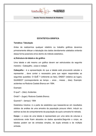 Escola Técnica Estadual de Diadema




                             ESTATÍSTICA GRÁFICA

Temática: Tabulação

Antes de realizarmos qualquer relatório ou trabalho gráficos devemos
primeiramente efetuar a tabulação dos dados devidamente coletados evitando
dessa forma possíveis erros dentro do método estatístico.

a) Estrutura da tabela e do gráfico

Uma tabela e até mesmo um gráfico devem ser estruturados da seguinte
maneira – Cabeçalho , corpo e rodapé.

Cabeçalho : é a apresentação do que a tabela está procurando estudar e
representar , deve conter o necessário para que sejam respondidas as
seguintes questões: O QUÊ ? (referente ao fato), ONDE? (relativo ao lugar),
QUANDO? (correspondente ao tempo – anos , meses , dias). Exemplo:
acidentes na Rodovia Castelo Branco em 1994.

Exemplo:

O que? – (fato): Acidentes

Onde? – (lugar): Rodovia Castelo Branco

Quando? – (tempo): 1994

Estatística Indutiva: é a parte da estatística que baseando-se em resultados
obtidos da análise de uma amostra da população procura inferir, induzir ou
estimar as leis de comportamento da população da qual a amostra foi retirada.

Corpo : o corpo de uma tabela é representado por uma série de colunas e
subcolunas onde ficam alocados os dados apurados.Segundo o corpo, as
tabelas podem ser de entradas simples, de dupla entrada e de múltipla
entrada.
 
