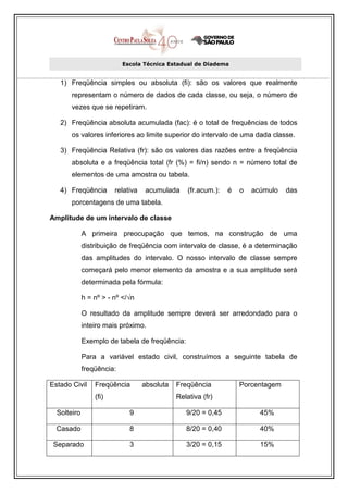 Escola Técnica Estadual de Diadema


   1) Freqüência simples ou absoluta (fi): são os valores que realmente
       representam o número de dados de cada classe, ou seja, o número de
       vezes que se repetiram.

   2) Freqüência absoluta acumulada (fac): é o total de frequências de todos
       os valores inferiores ao limite superior do intervalo de uma dada classe.

   3) Freqüência Relativa (fr): são os valores das razões entre a freqüência
       absoluta e a freqüência total (fr (%) = fi/n) sendo n = número total de
       elementos de uma amostra ou tabela.

   4) Freqüência        relativa   acumulada      (fr.acum.):   é   o   acúmulo   das
       porcentagens de uma tabela.

Amplitude de um intervalo de classe

             A primeira preocupação que temos, na construção de uma
             distribuição de freqüência com intervalo de classe, é a determinação
             das amplitudes do intervalo. O nosso intervalo de classe sempre
             começará pelo menor elemento da amostra e a sua amplitude será
             determinada pela fórmula:

             h = nº > - nº </√n

             O resultado da amplitude sempre deverá ser arredondado para o
             inteiro mais próximo.

             Exemplo de tabela de freqüência:

             Para a variável estado civil, construímos a seguinte tabela de
             freqüência:

Estado Civil     Freqüência        absoluta   Freqüência            Porcentagem
                 (fi)                         Relativa (fr)

  Solteiro                   9                   9/20 = 0,45              45%

  Casado                     8                   8/20 = 0,40              40%

 Separado                    3                   3/20 = 0,15              15%
 