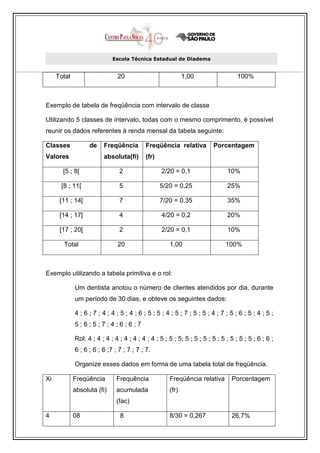 Escola Técnica Estadual de Diadema


     Total                     20                            1,00                   100%



Exemplo de tabela de freqüência com intervalo de classe

Utilizando 5 classes de intervalo, todas com o mesmo comprimento, é possível
reunir os dados referentes à renda mensal da tabela seguinte:

Classes            de    Freqüência         Freqüência relativa          Porcentagem
Valores                  absoluta(fi)       (fr)

       [5 ; 8[                  2                  2/20 = 0,1                  10%

      [8 ; 11[                  5                  5/20 = 0,25                 25%

      [11 ; 14[                 7                  7/20 = 0,35                 35%

      [14 ; 17[                 4                  4/20 = 0,2                  20%

      [17 ; 20[                 2                  2/20 = 0,1                  10%

       Total                   20                     1,00                     100%



Exemplo utilizando a tabela primitiva e o rol:

             Um dentista anotou o número de clientes atendidos por dia, durante
             um período de 30 dias, e obteve os seguintes dados:

             4;6;7;4;4;5;4;6;5;5;4;5;7;5;5;4;7;5;6;5;4;5;
             5;6;5;7;4;6;6;7

             Rol: 4 ; 4 ; 4 ; 4 ; 4 ; 4 ; 4 ; 4 ; 5 ; 5 ; 5; 5 ; 5 ; 5 ; 5 ; 5 ; 5 ; 5 ; 5 ; 6 ; 6 ;
             6 ; 6 ; 6 ; 6 ;7 ; 7 ; 7 ; 7 ; 7.

             Organize esses dados em forma de uma tabela total de freqüência.

Xi           Freqüência        Frequência             Freqüência relativa        Porcentagem
             absoluta (fi)     acumulada              (fr)
                               (fac)

4            08                 8                     8/30 = 0,267               26,7%
 
